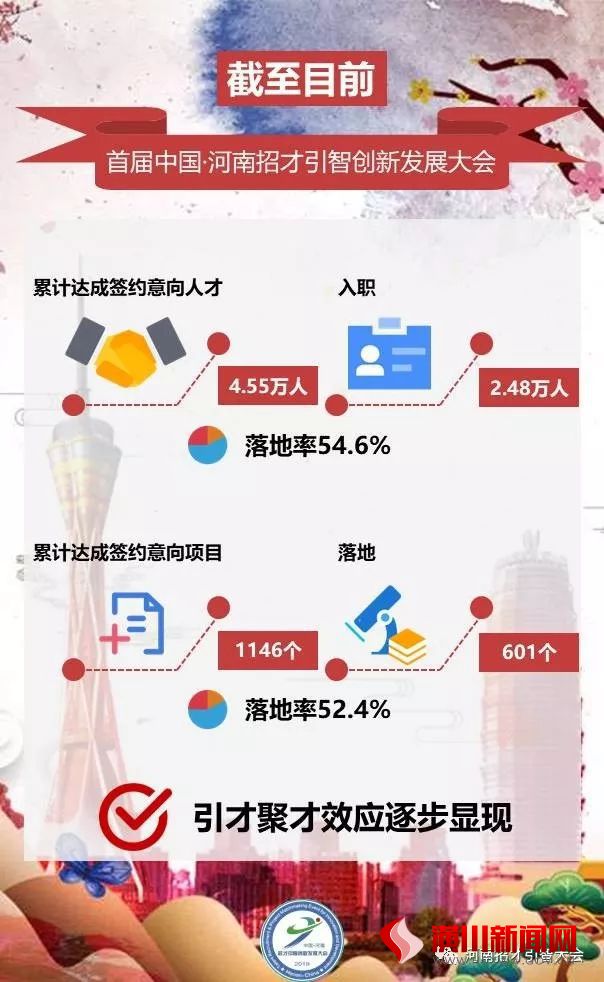 广聚天下英才，助力中原出彩丨第二届中国?河南招才引智创新发展大会欢迎你！