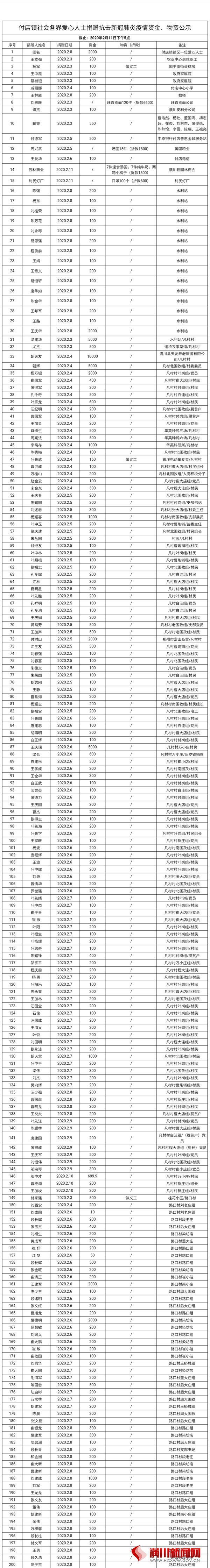 付店镇致社会各界爱心人士的一封感谢信