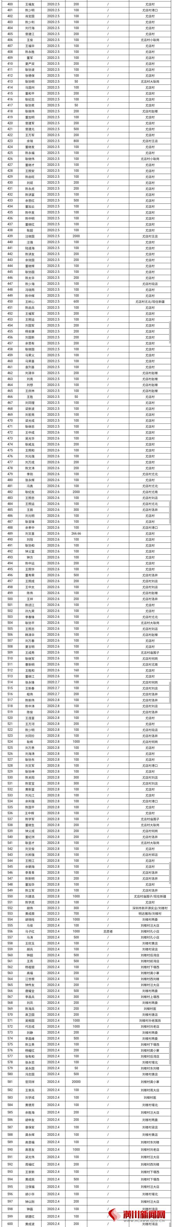 付店镇致社会各界爱心人士的一封感谢信