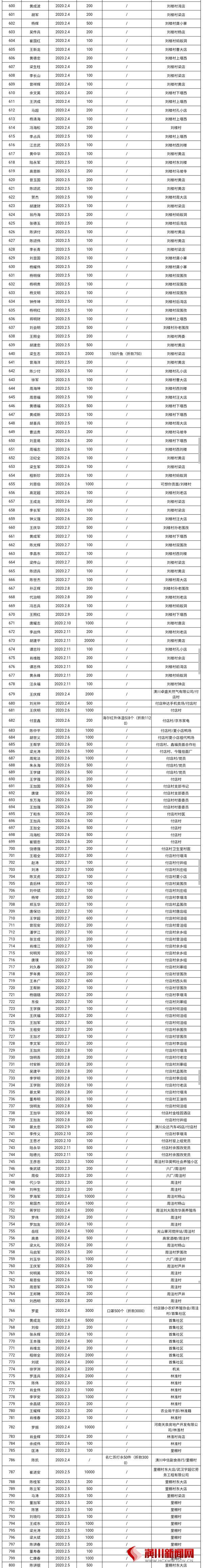 付店镇致社会各界爱心人士的一封感谢信