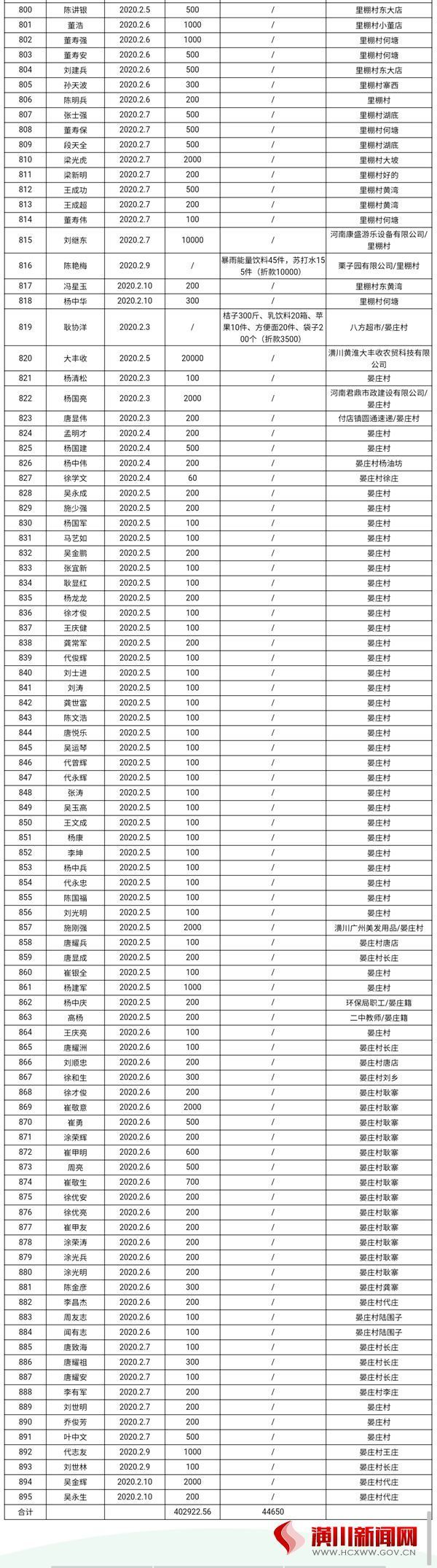 付店镇致社会各界爱心人士的一封感谢信