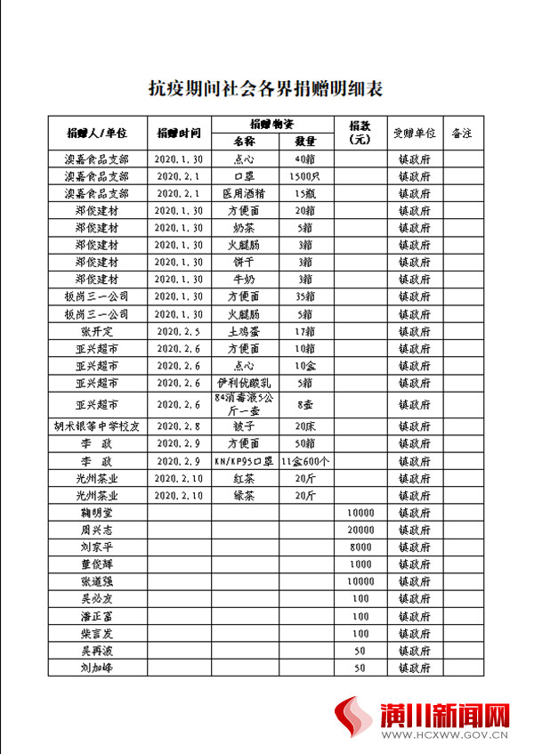 中共仁和镇委员会 仁和镇人民政府感谢信
