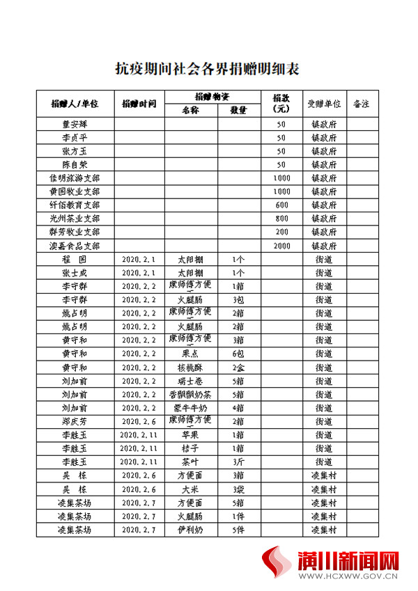中共仁和镇委员会 仁和镇人民政府感谢信