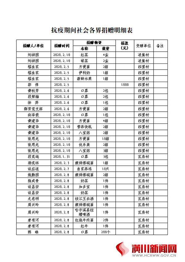 中共仁和镇委员会 仁和镇人民政府感谢信