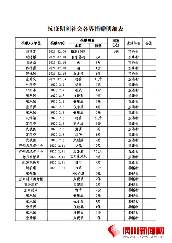 中共仁和镇委员会 仁和镇人民政府感谢信