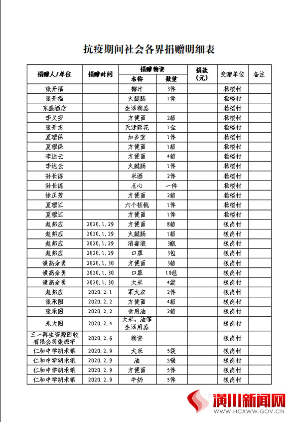 中共仁和镇委员会 仁和镇人民政府感谢信