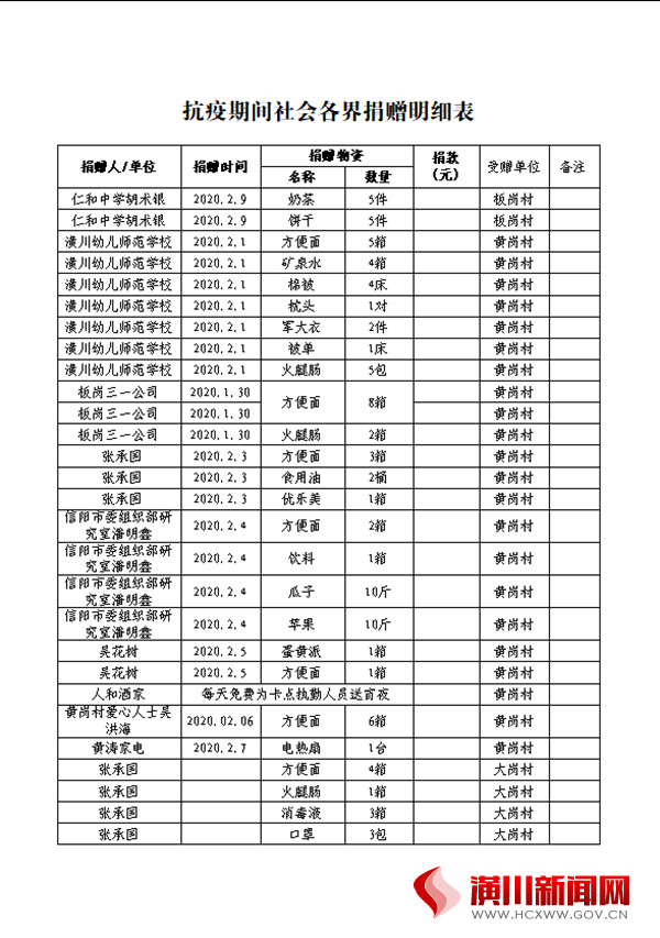 中共仁和镇委员会 仁和镇人民政府感谢信