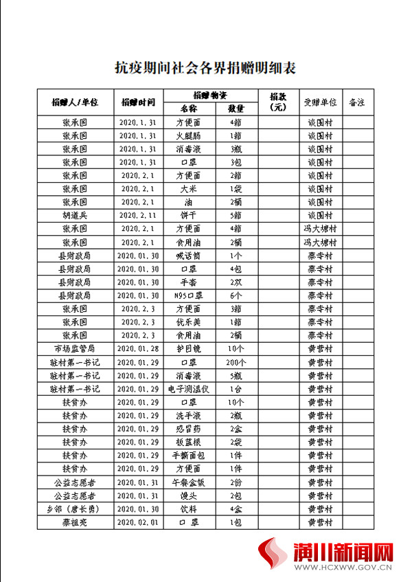 中共仁和镇委员会 仁和镇人民政府感谢信