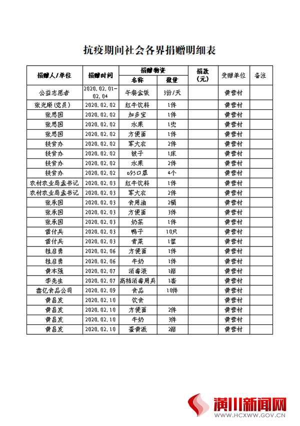 中共仁和镇委员会 仁和镇人民政府感谢信