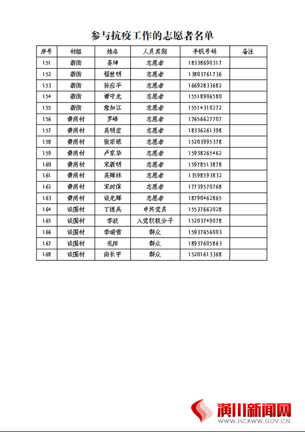 中共仁和镇委员会 仁和镇人民政府感谢信