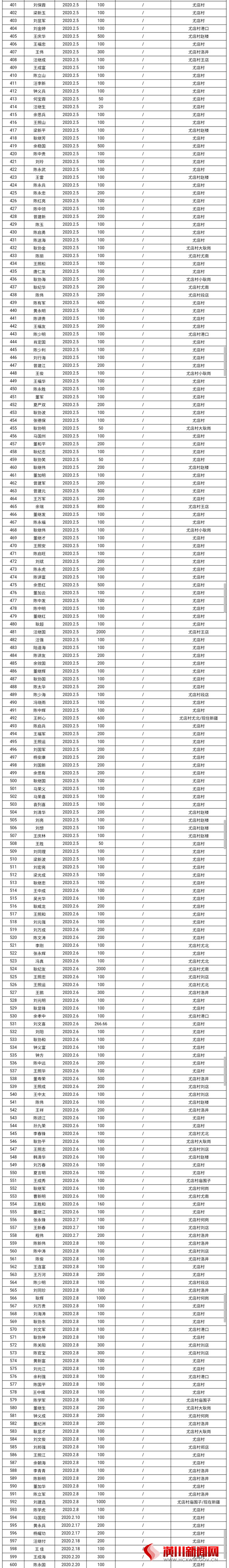 付店镇党委、政府再致社会各界爱心人士的感谢信