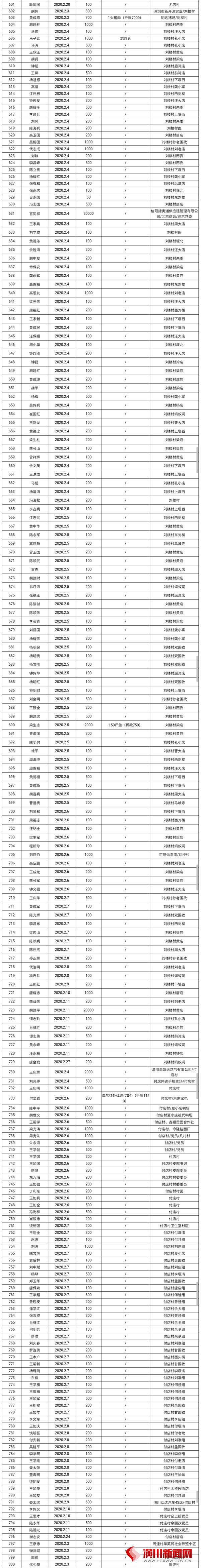 付店镇党委、政府再致社会各界爱心人士的感谢信