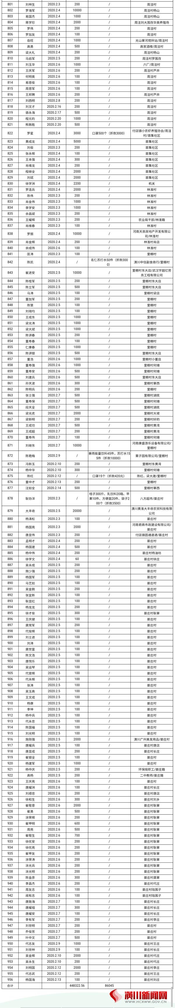 付店镇党委、政府再致社会各界爱心人士的感谢信